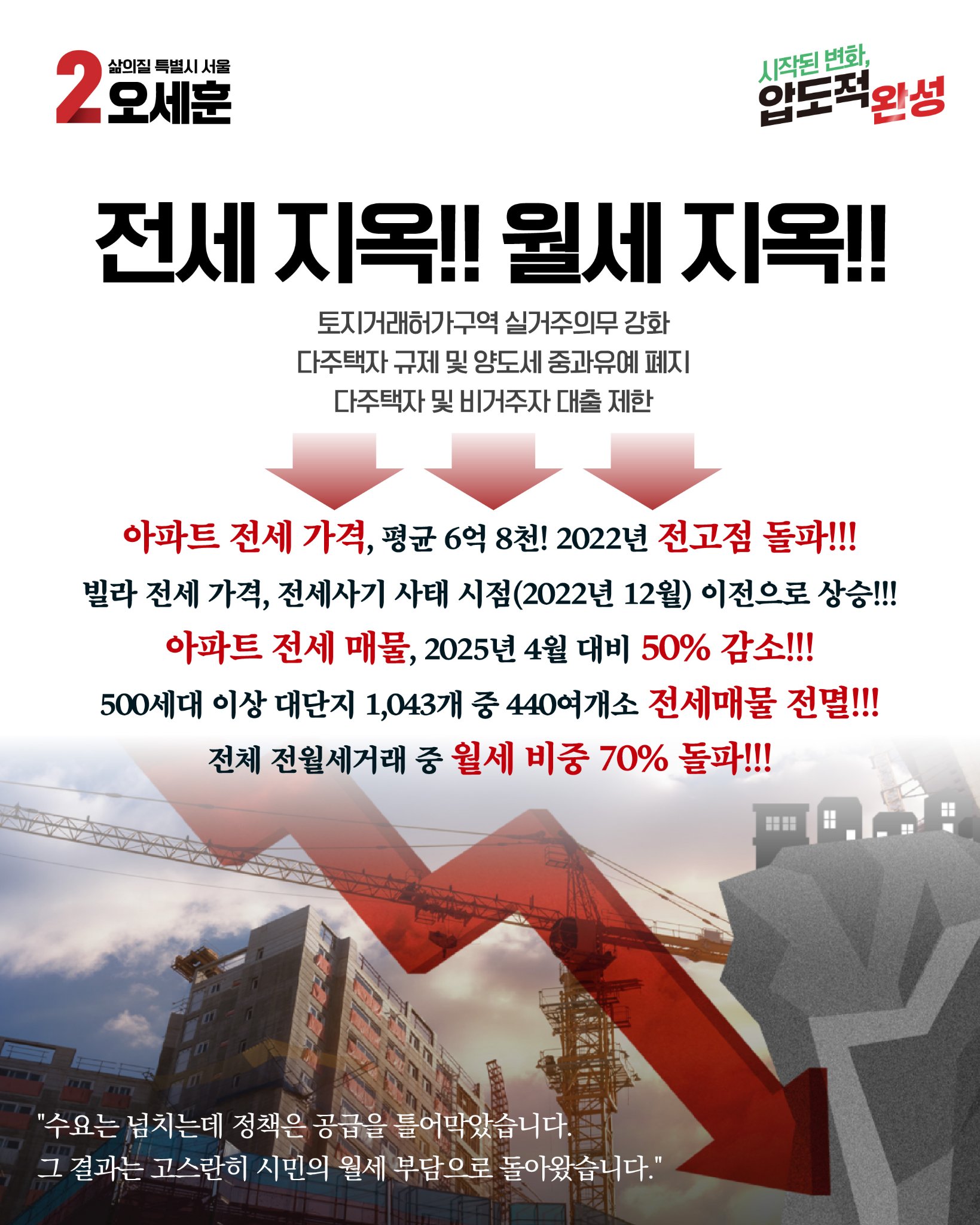 전세 지옥!! 월세 지옥!!